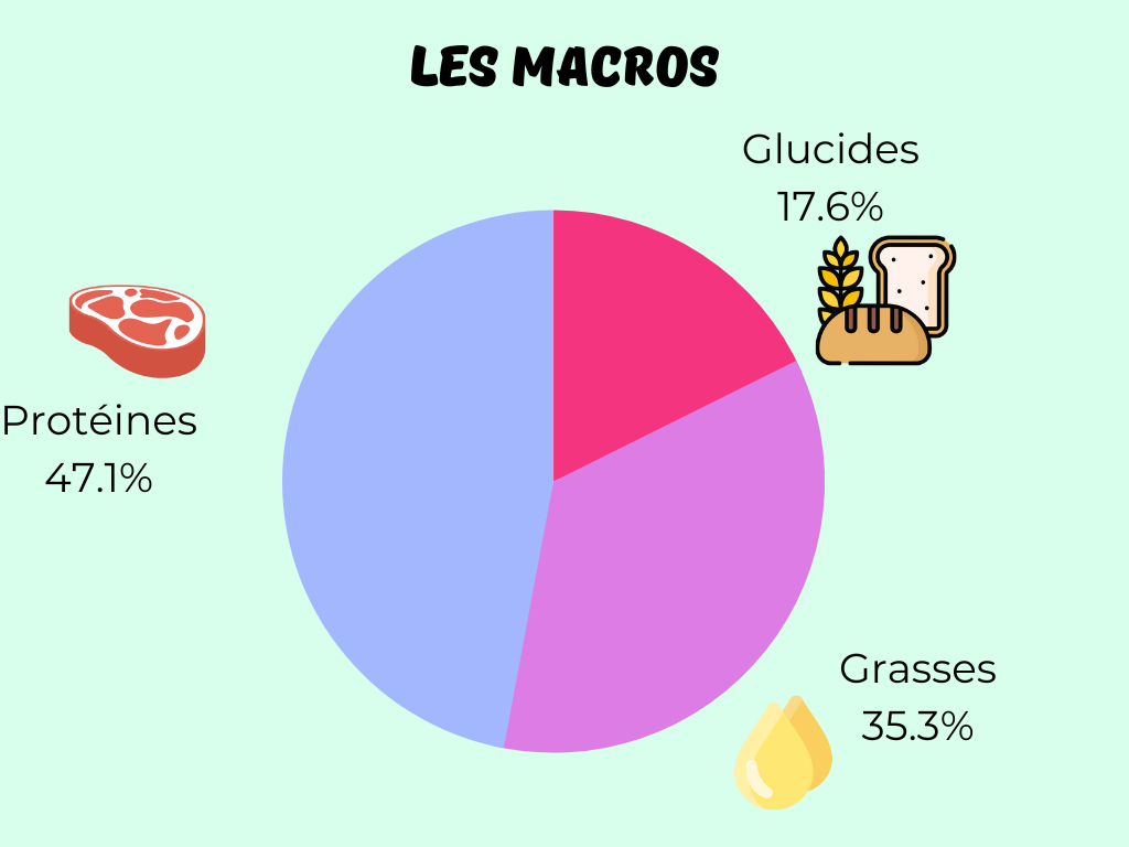 Les macros