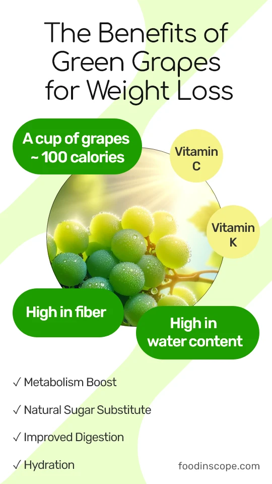 green grapes benefits for weight loss