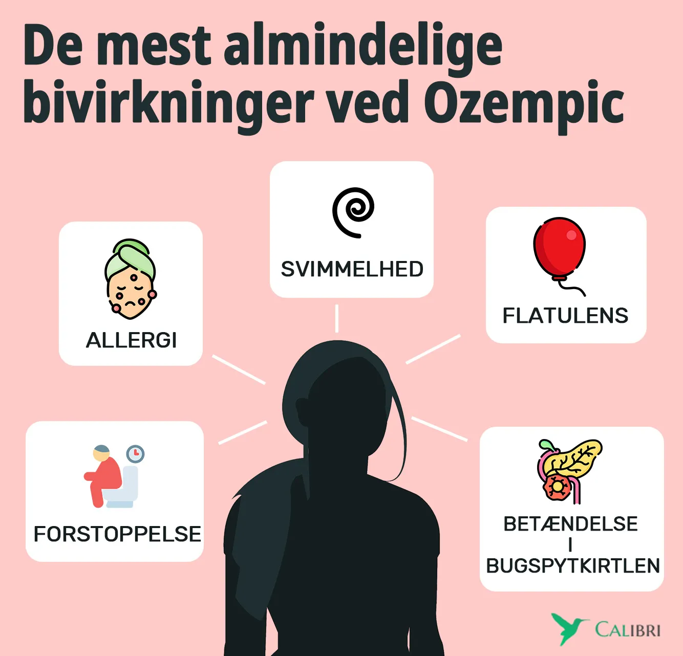 ozempic bivirkninger