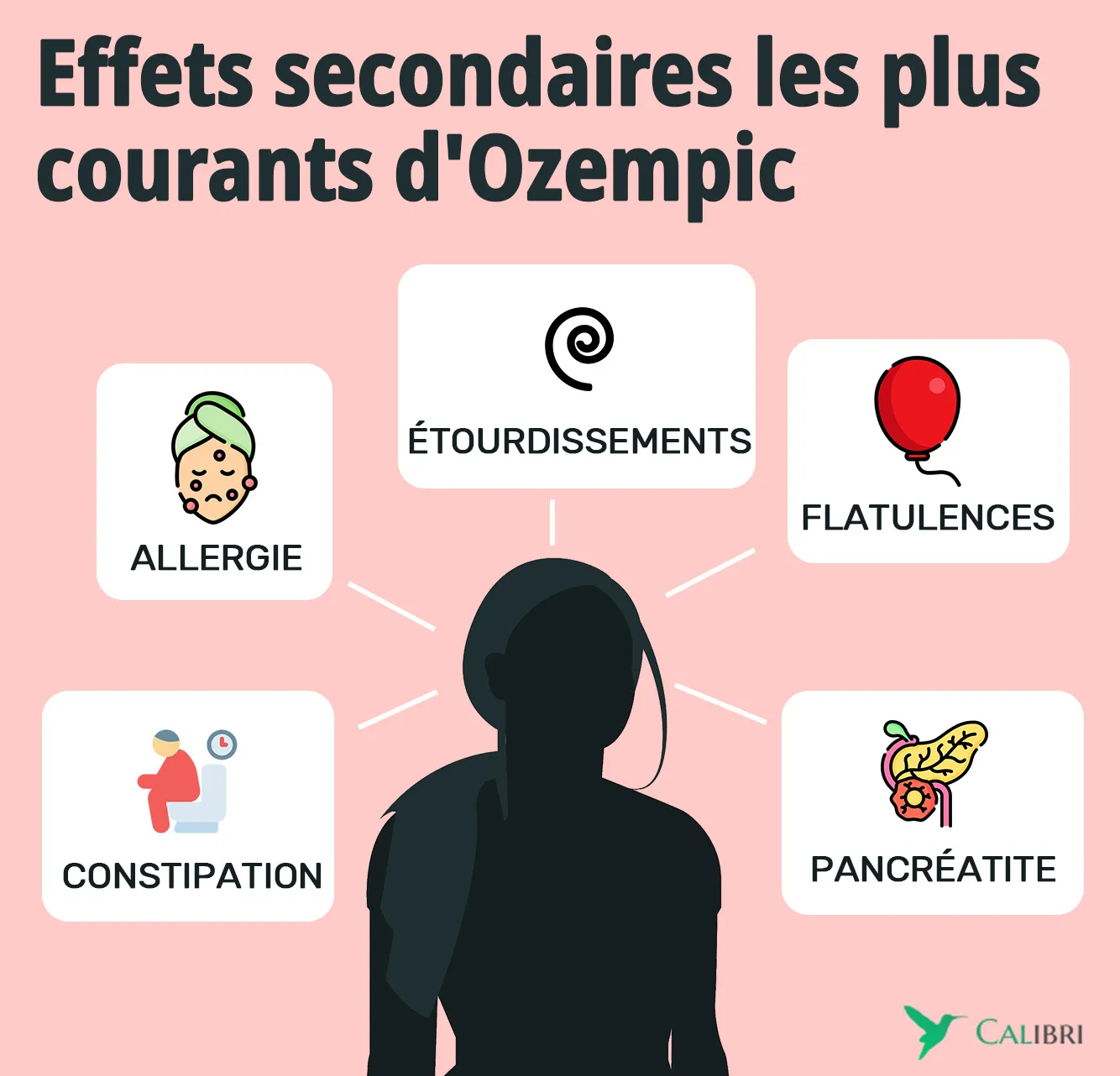 effets secondaires de l’ozempic