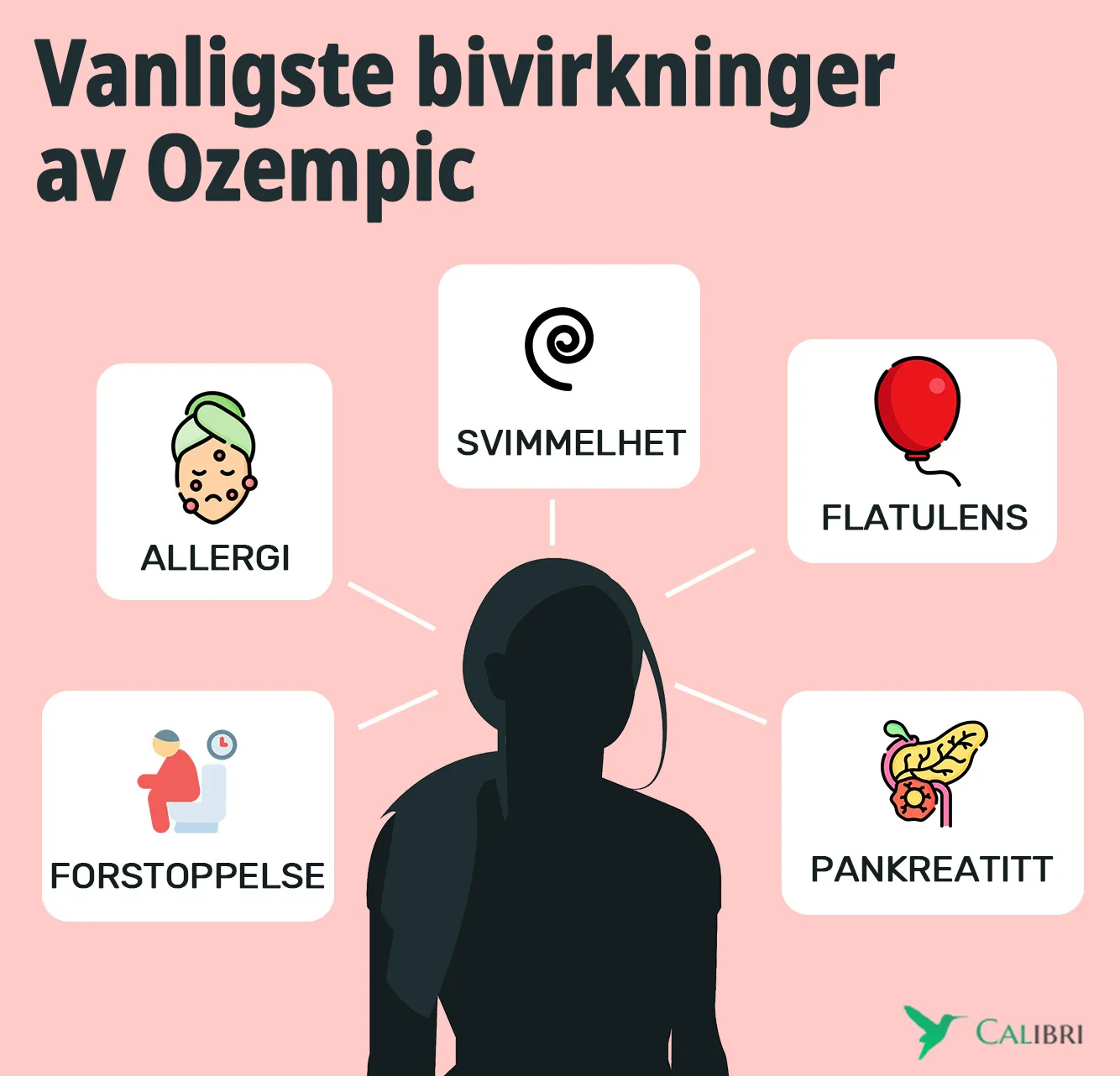 ozempic bivirkninger