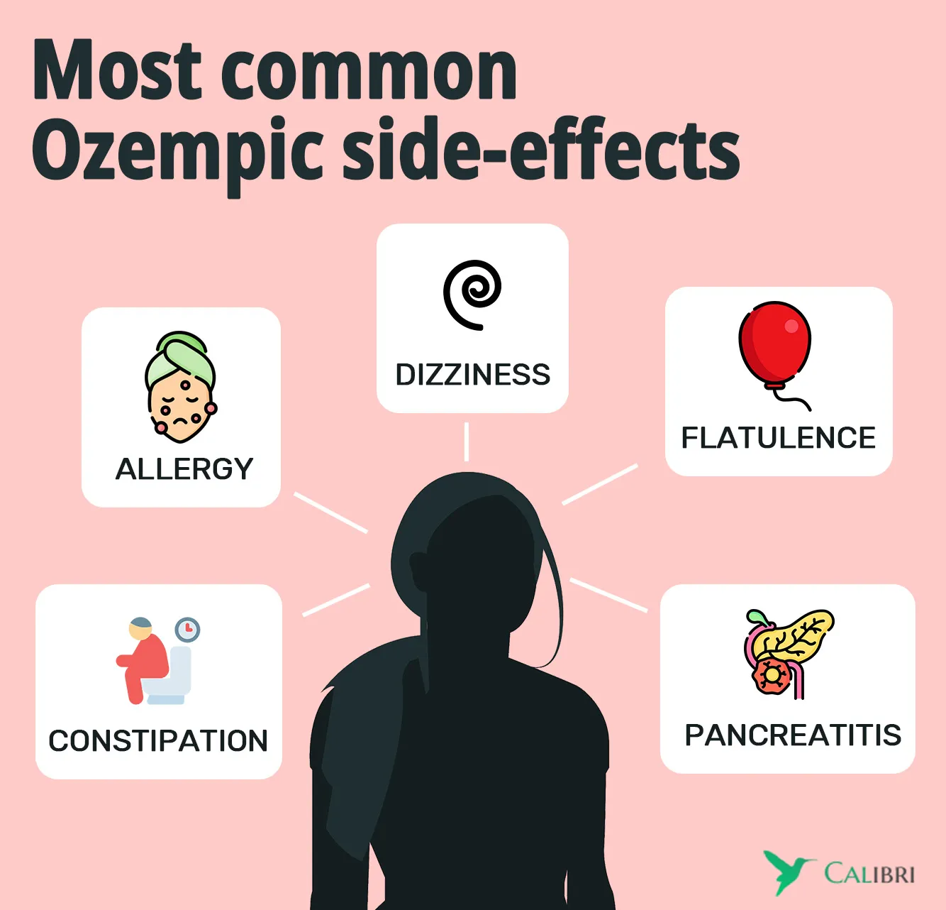 ozempic side effects