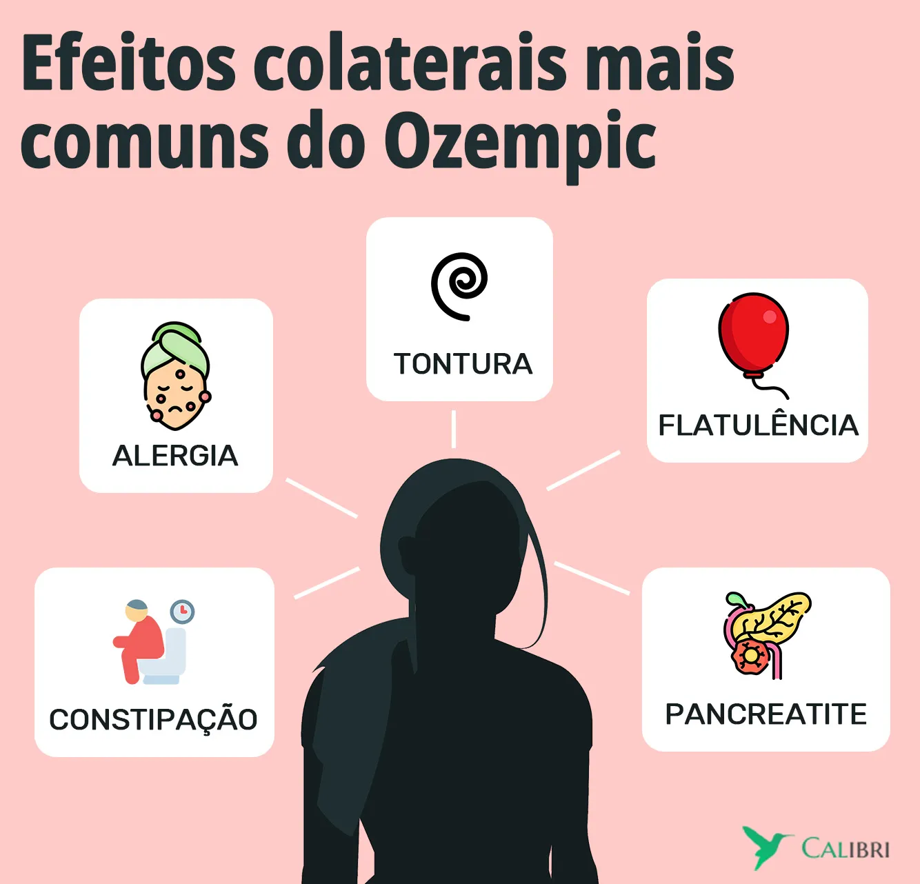 efeitos colaterais do ozempic