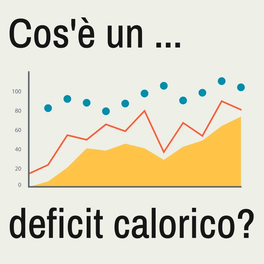 Cos'è un deficit calorico – Come funziona il deficit calorico