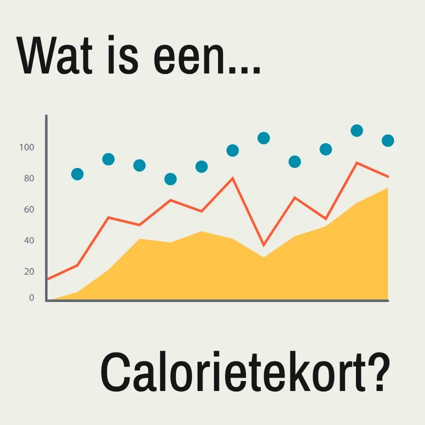 Wat is een Calorietekort en Hoe Werkt een Calorietekort