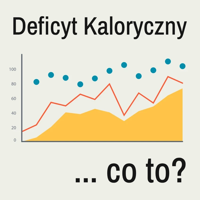 Deficyt Kaloryczny co to - Deficyt Kaloryczny zeby schudnac