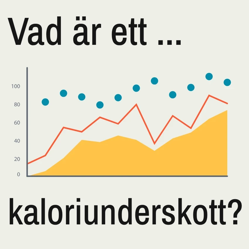 Vad är ett kaloriunderskott och hur fungerar ett kaloriunderskott