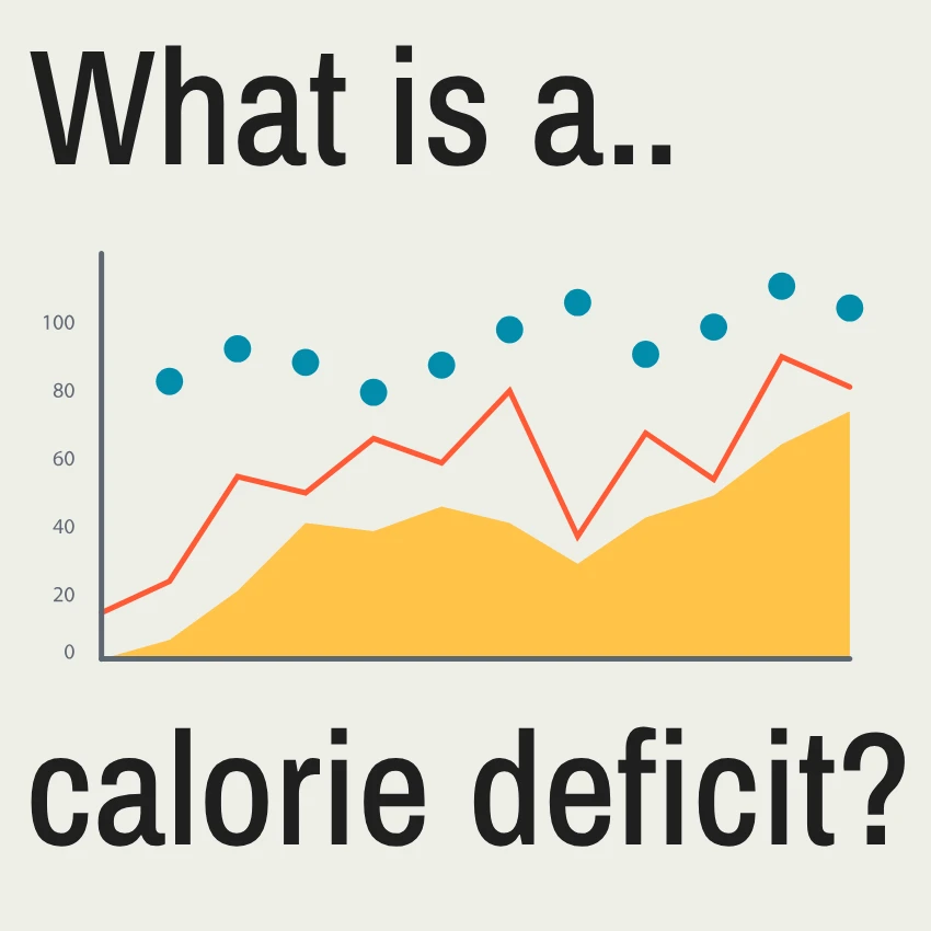 What is a calorie deficit – Understanding Calorie Deficit